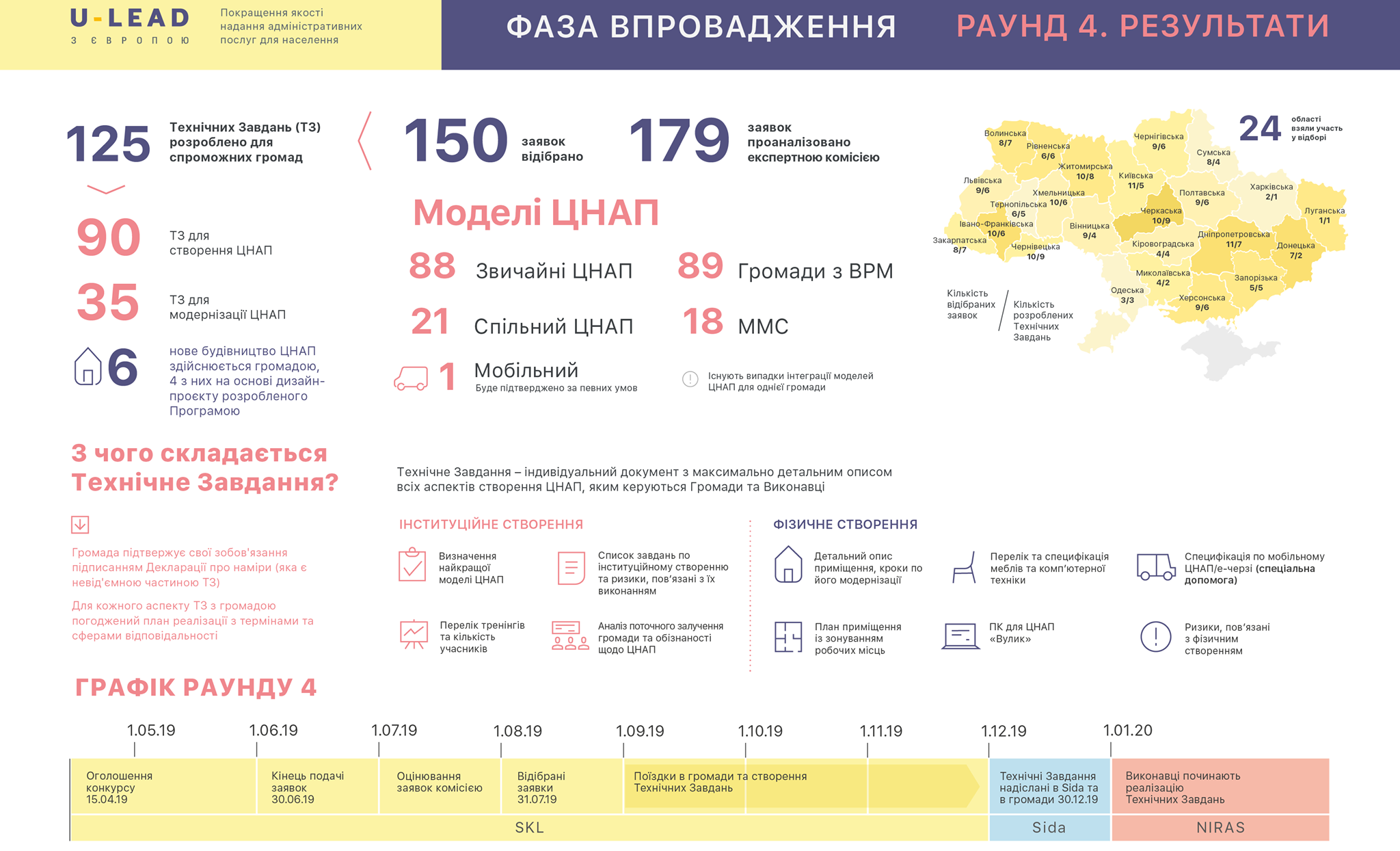 зображення новини